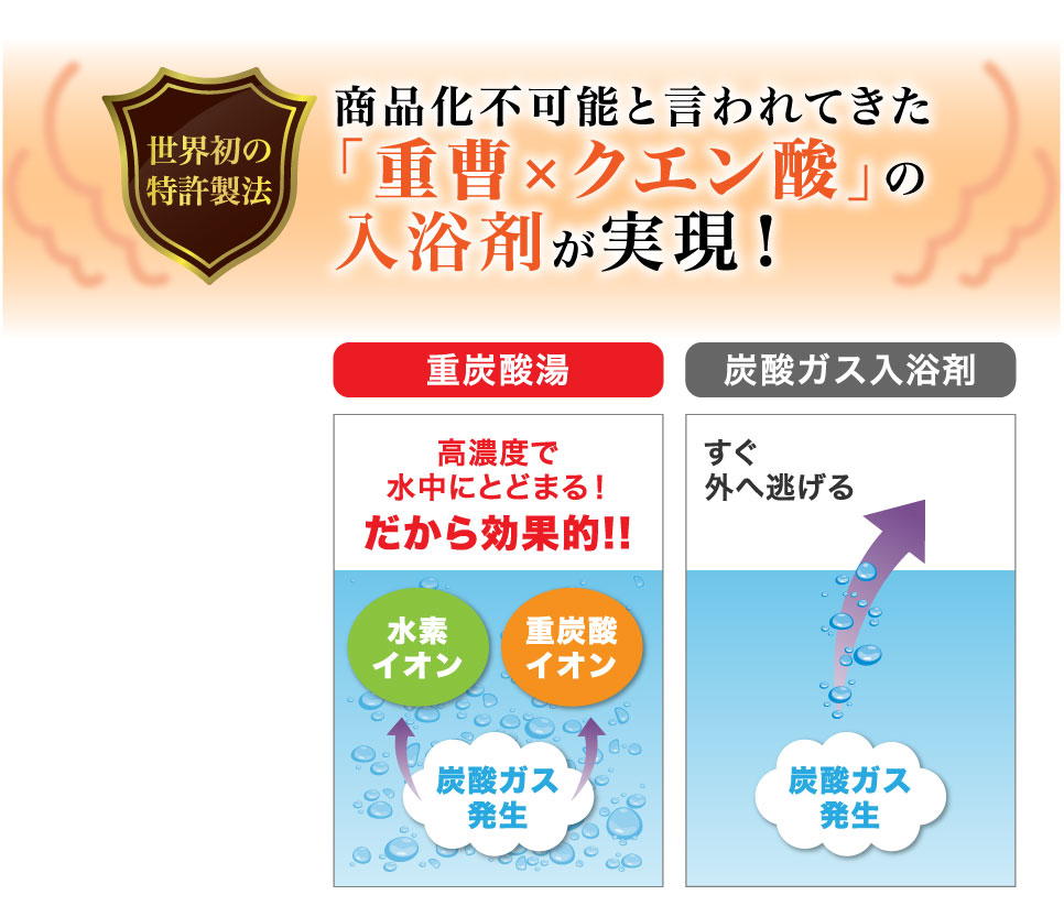 ｢重曹×クエン酸｣の入浴剤が実現